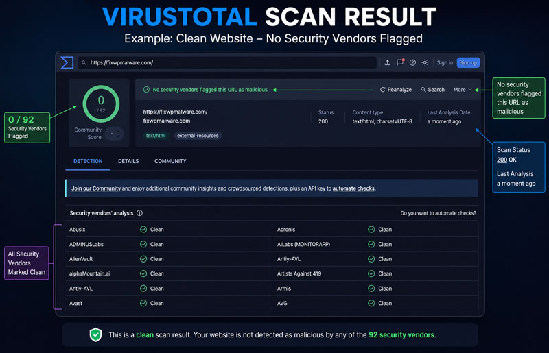 VirusTotal URL Blacklist Removal