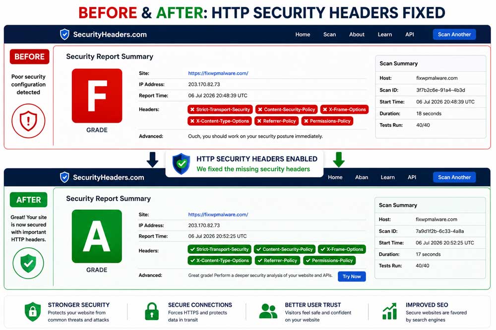 SecurityHeaders Grade Improved from F to A