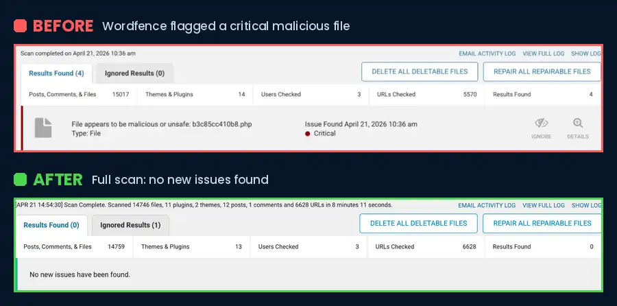 Wordfence malware scan before and after cleanup