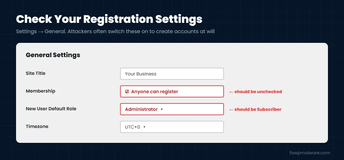 WordPress registration settings changed by attackers: anyone can register with administrator default role
